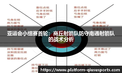 亚运会小组赛首轮：商丘射箭队防守南通射箭队的战术分析